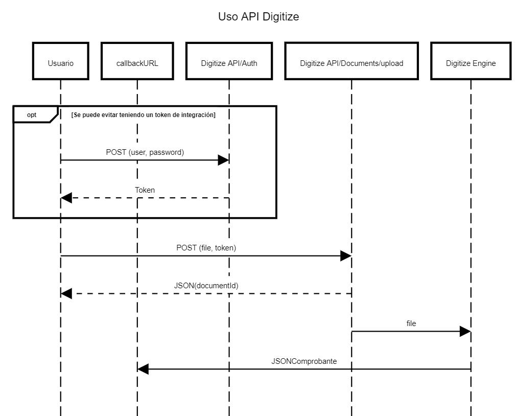 diagrama